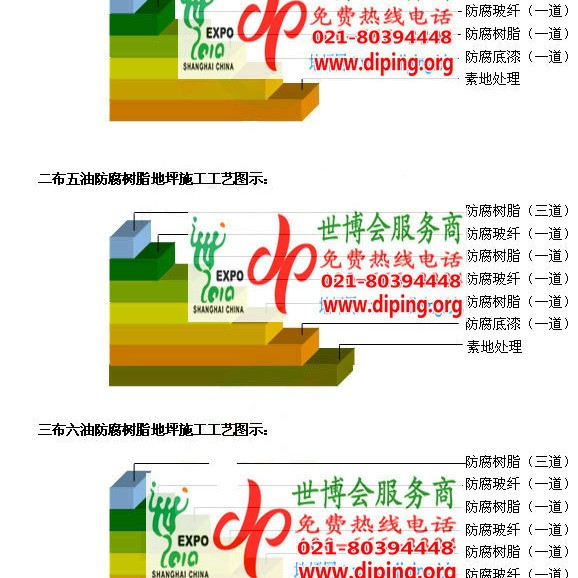 临邑防腐树脂地坪(含玻纤布),防腐蚀地坪，环氧防腐玻纤布地坪产品图2