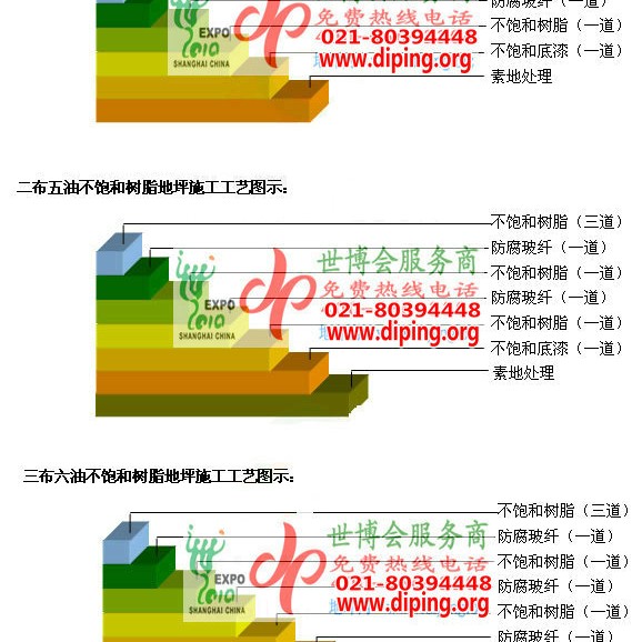临邑不饱和树脂地坪，不饱和树脂防腐地坪,防腐蚀地坪施工厂家产品图2
