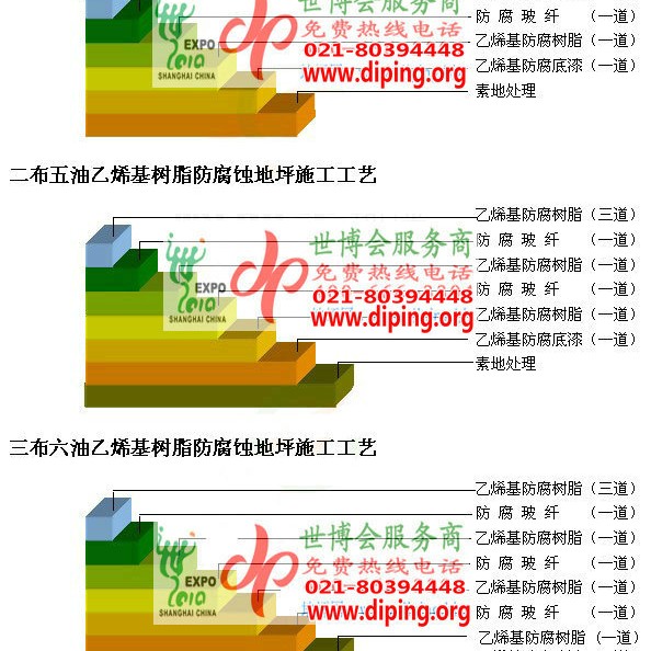 临邑乙烯基防腐蚀地坪,乙烯基酯地坪,乙烯基酯防腐蚀地坪,乙烯基重防腐蚀地坪,乙烯基重防腐地坪,乙烯基重防腐自流平地坪产品图2